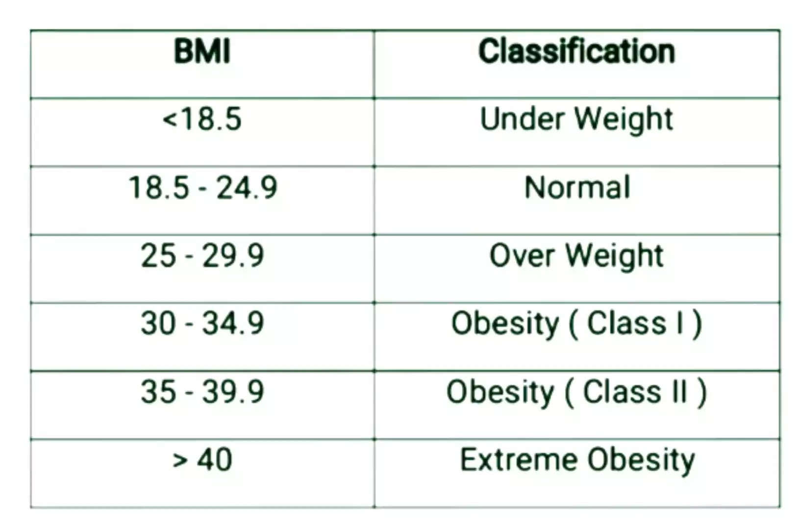 bmi calculation women